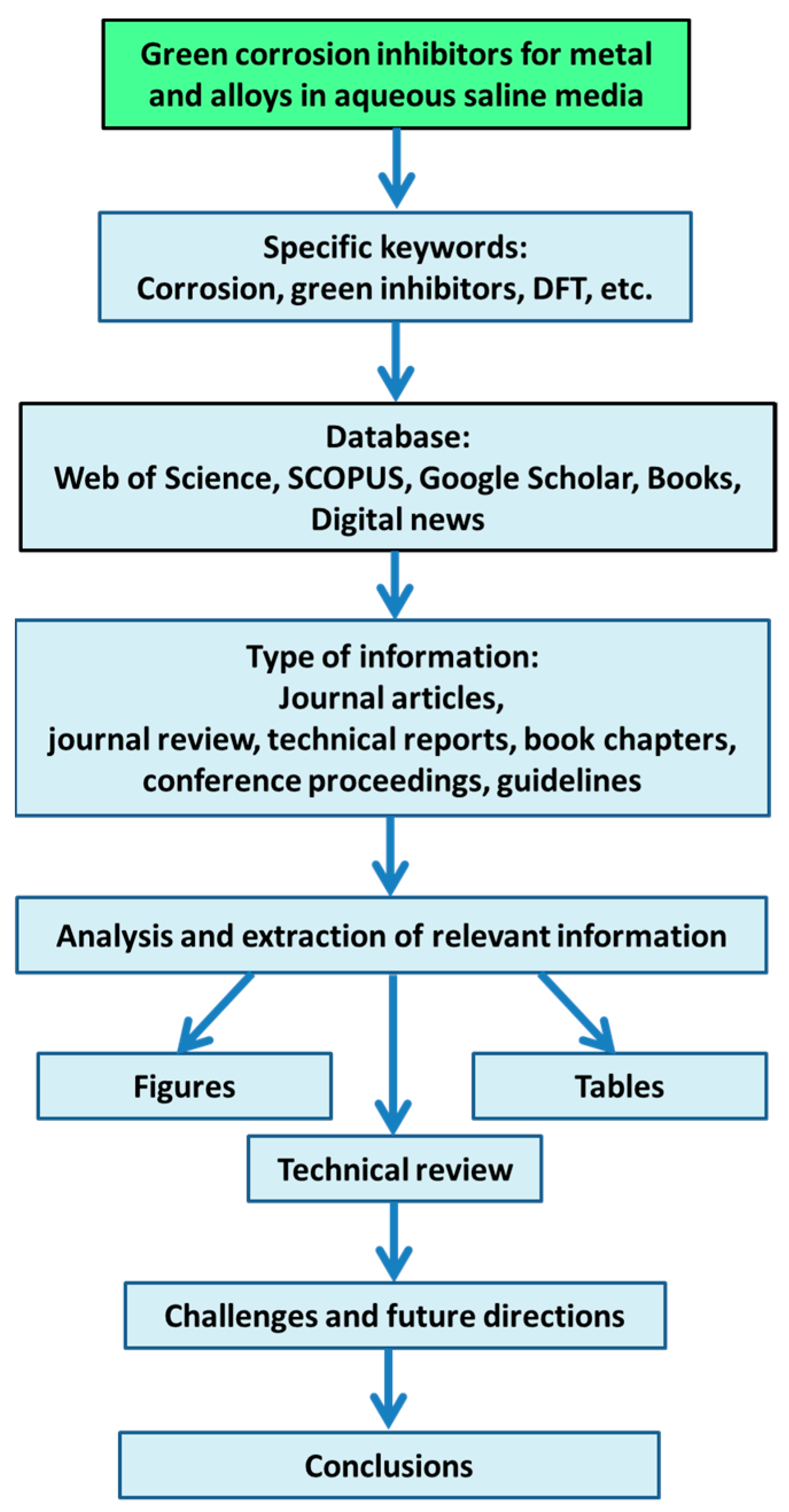 Materials 17 03996 g002
