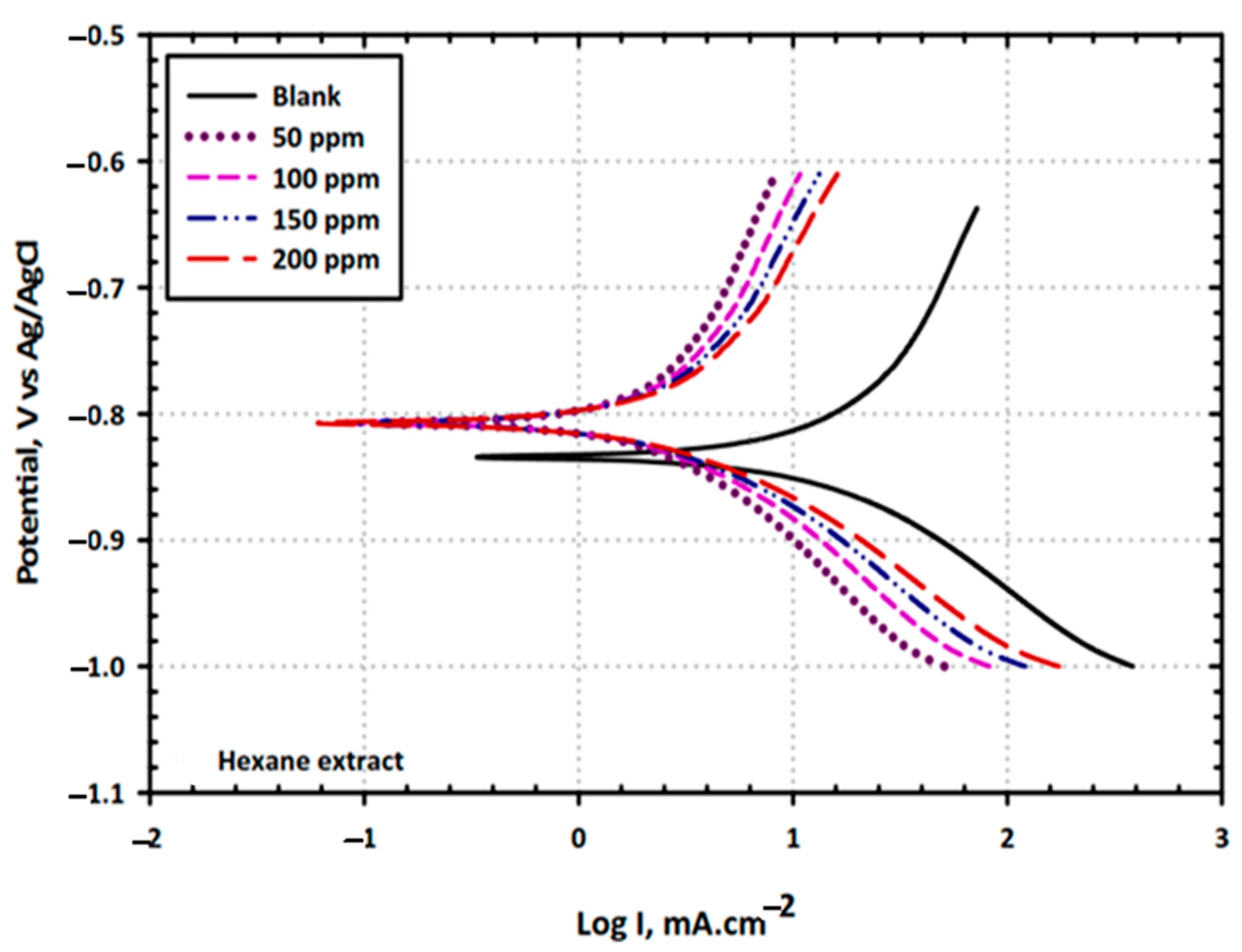 Materials 17 03996 g007