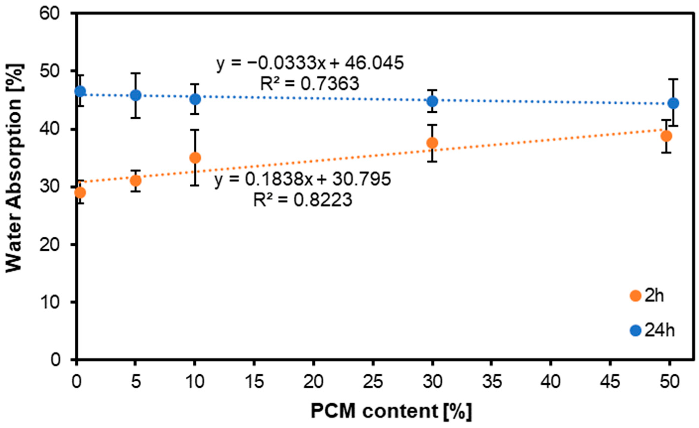 Materials 17 04001 g003
