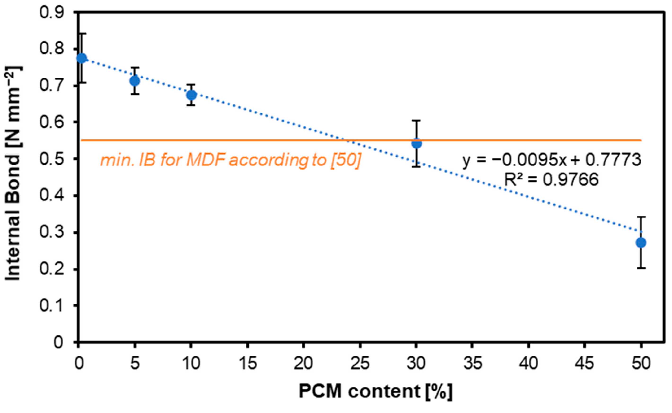 Materials 17 04001 g007