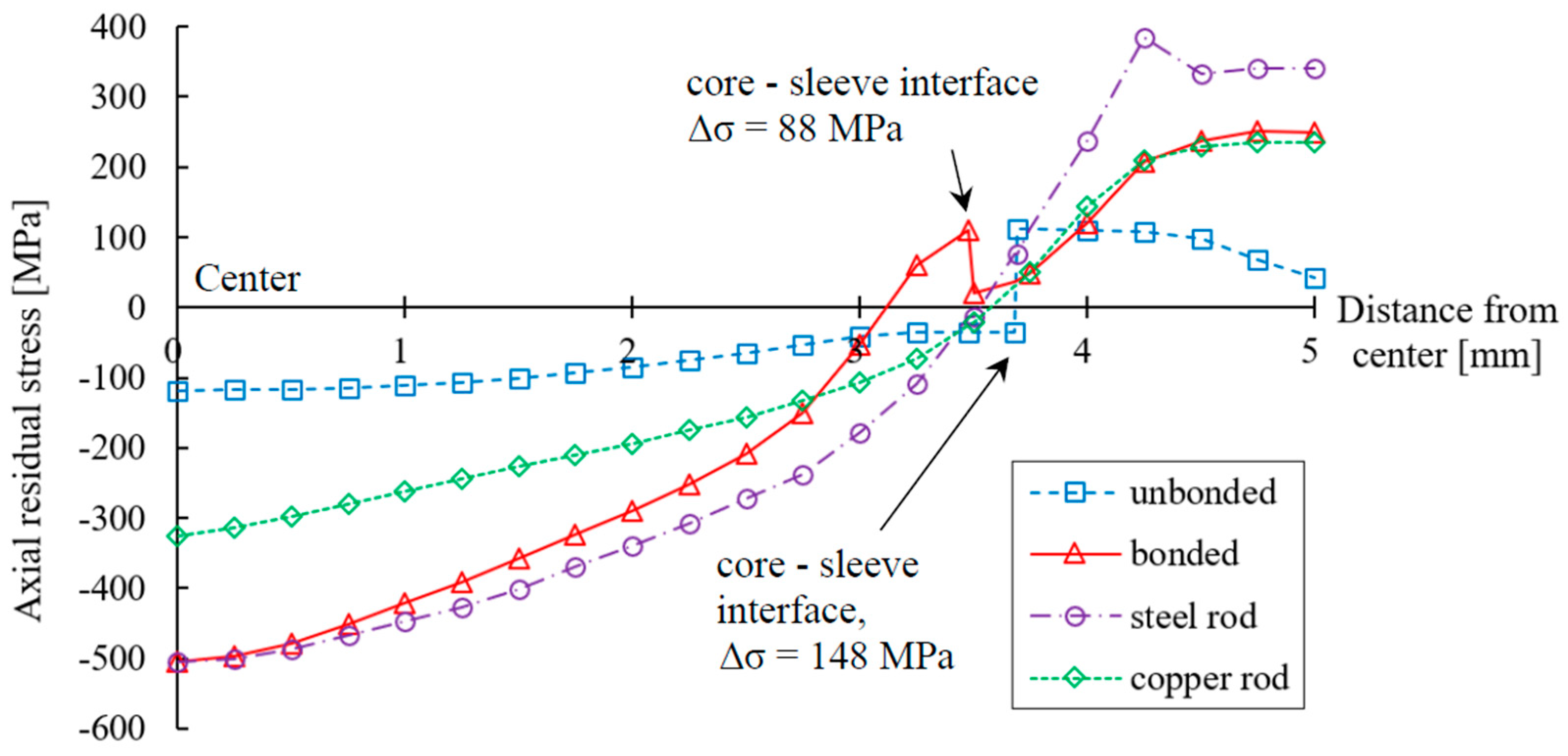 Materials 17 04015 g006