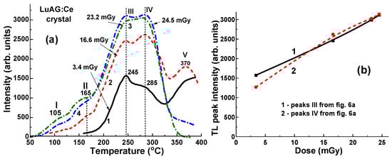 Materials 17 04016 g006