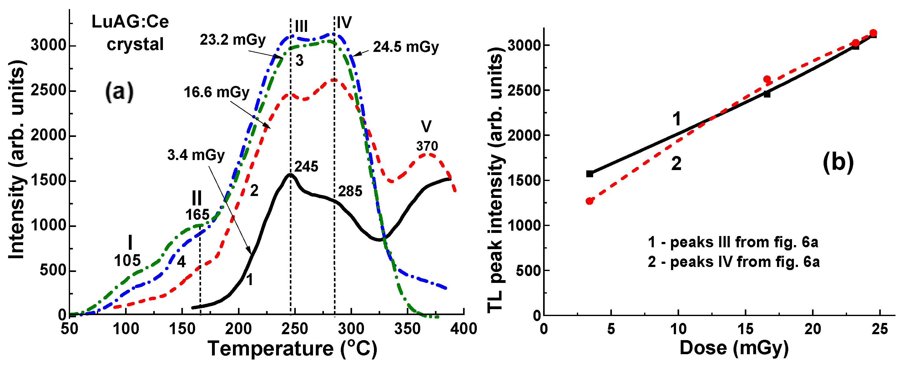 Materials 17 04016 g006