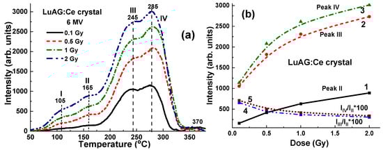 Materials 17 04016 g007