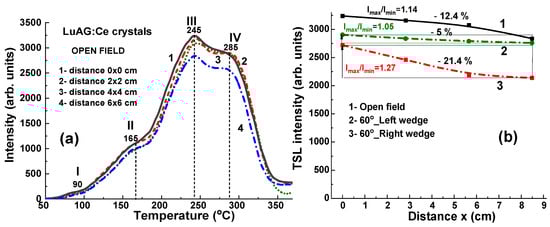 Materials 17 04016 g008