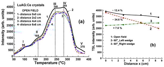 Materials 17 04016 g010