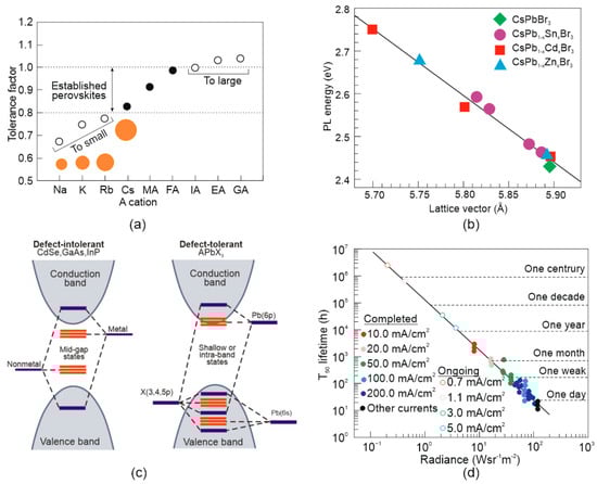Materials 17 04029 g002