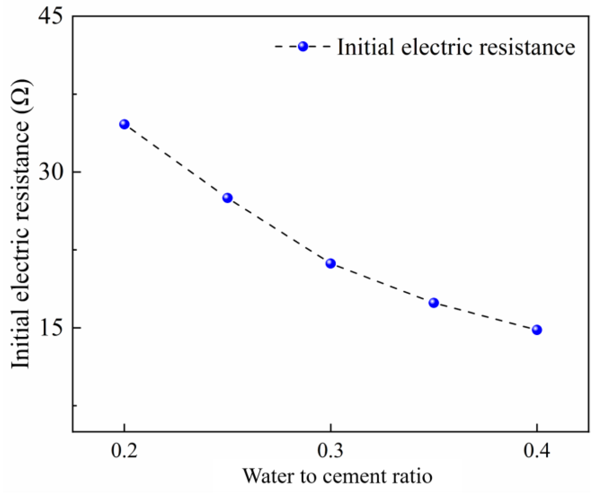 Materials 17 04045 g003