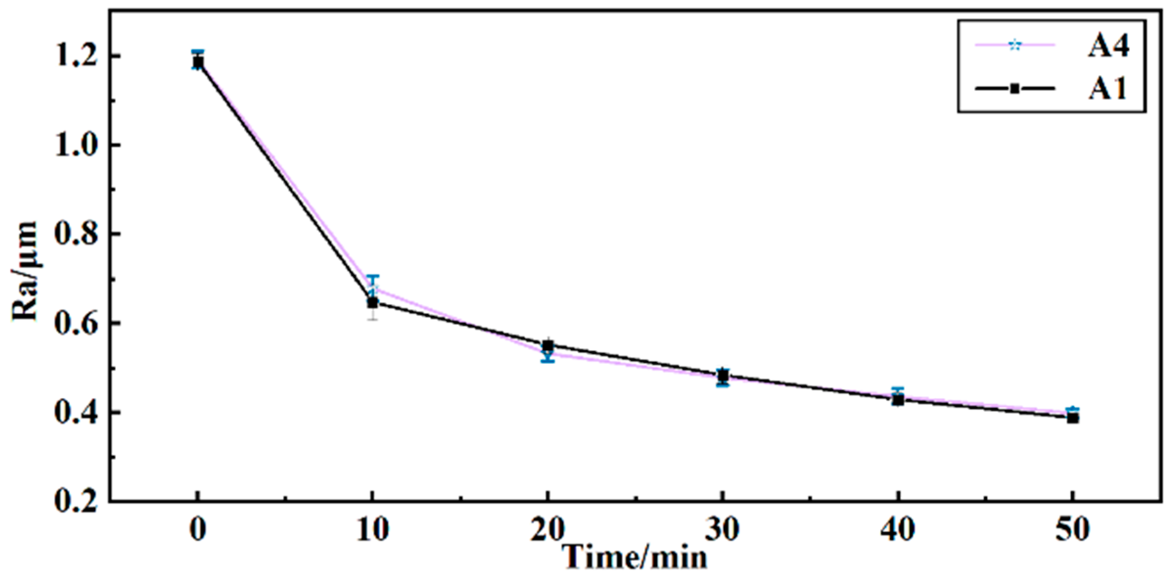 Materials 17 04051 g007