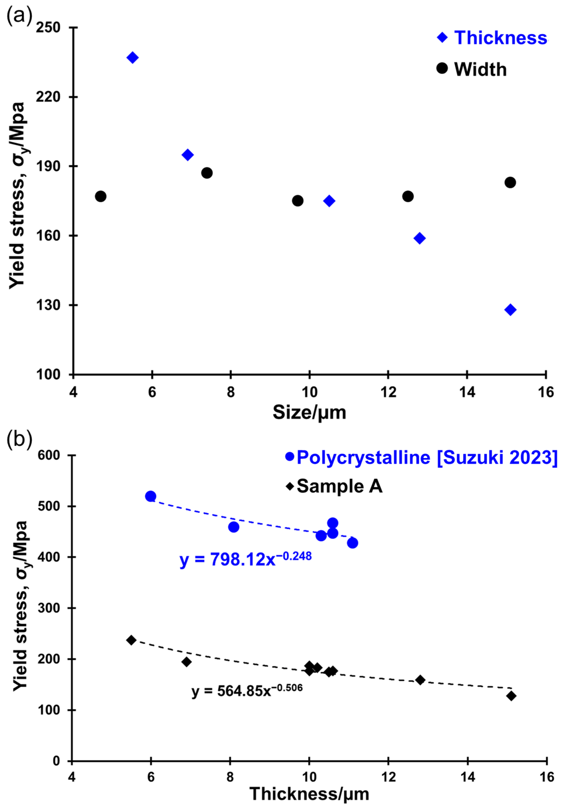 Materials 17 04054 g005