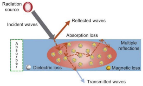 Materials 17 04058 g002