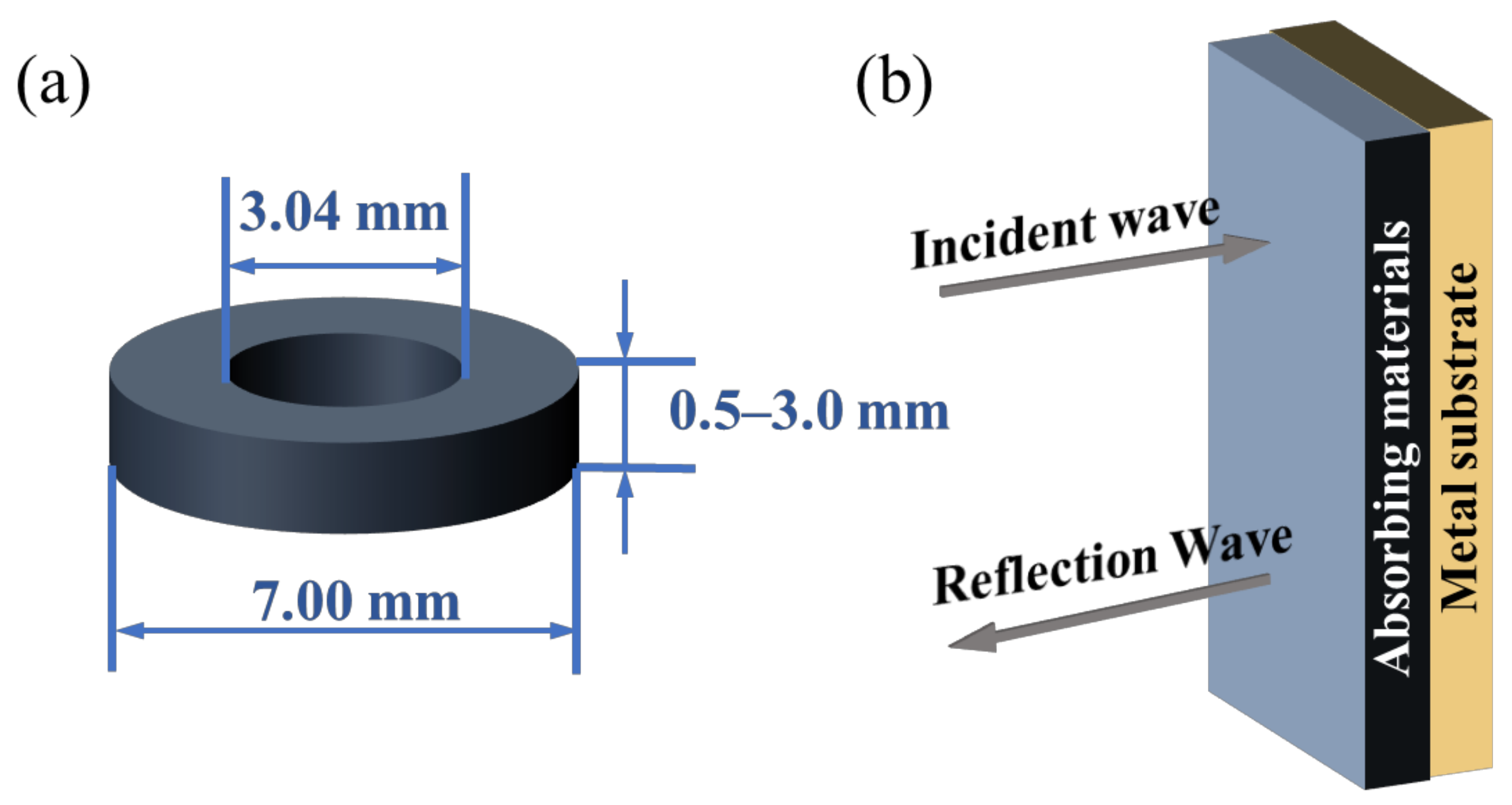 Materials 17 04058 g003
