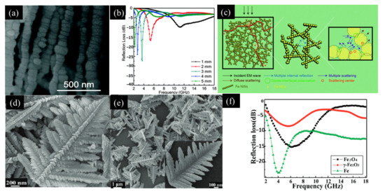 Materials 17 04058 g007