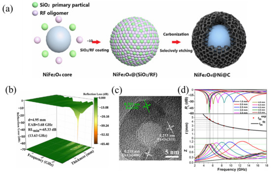 Materials 17 04058 g009