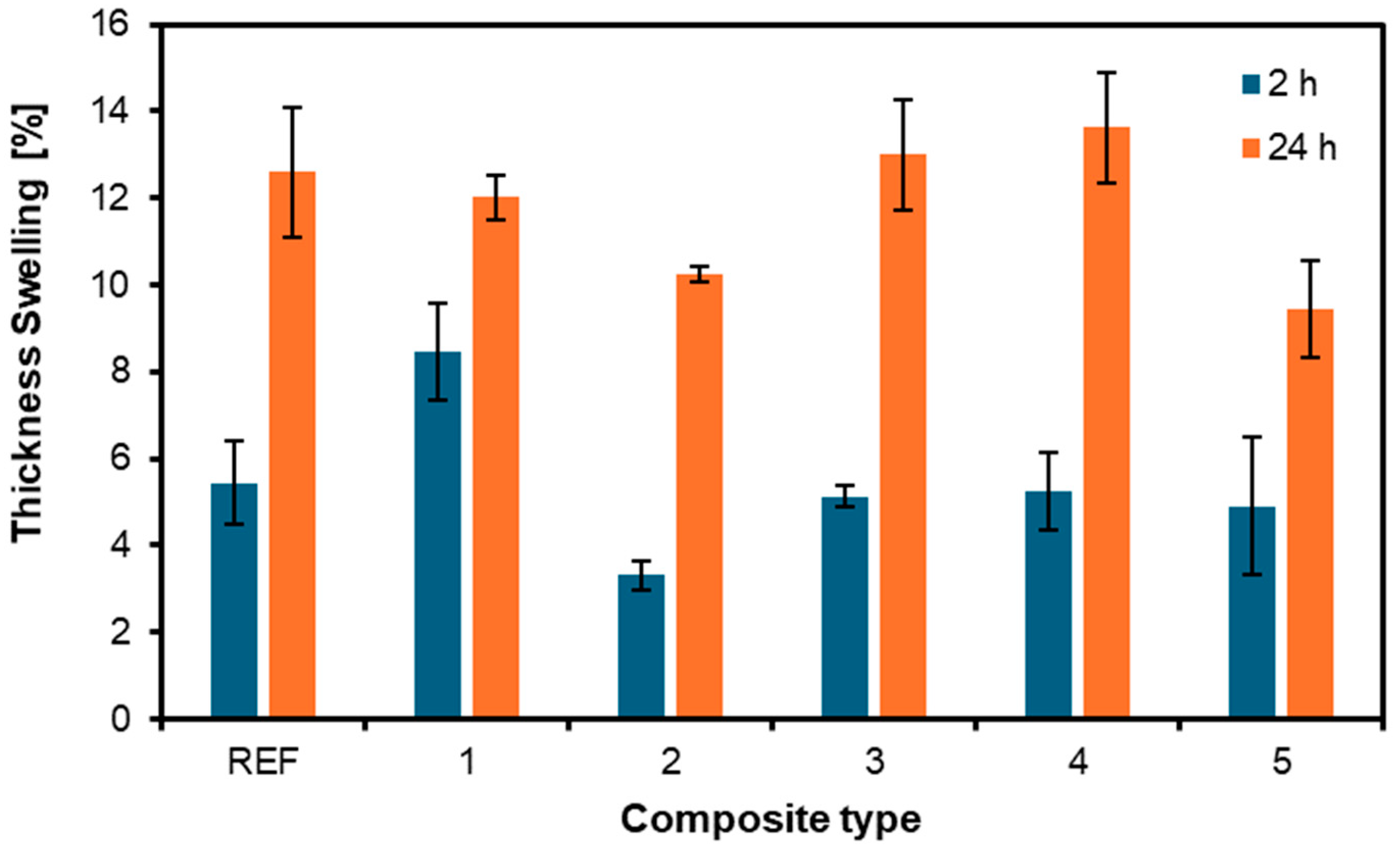 Materials 17 04080 g009