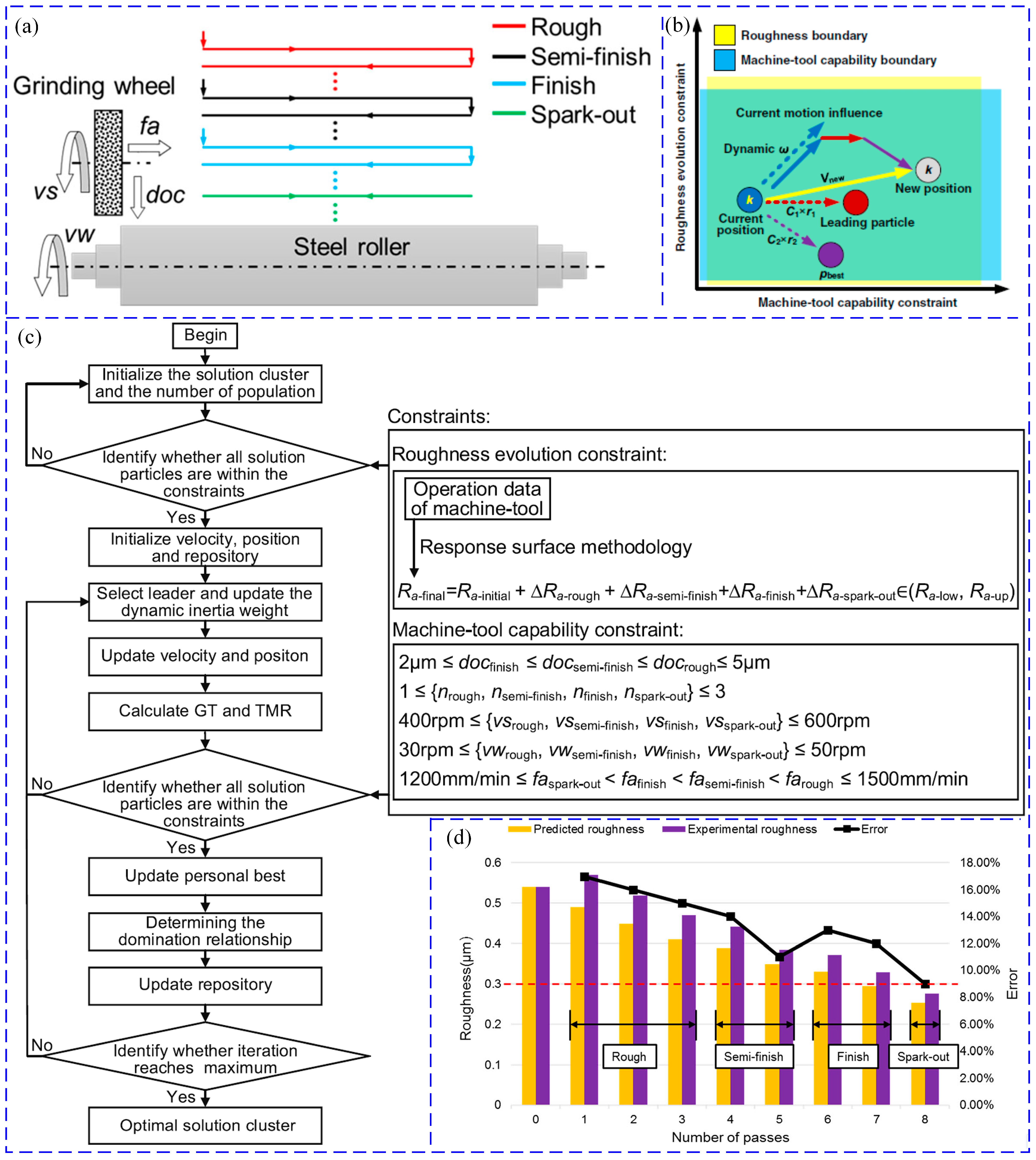 Materials 17 04093 g016