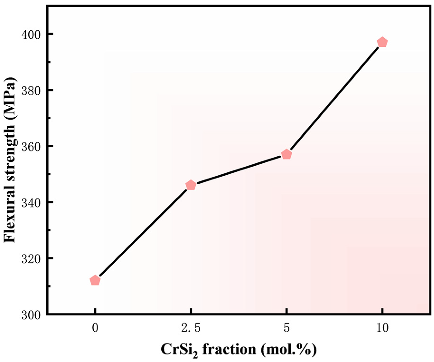 Materials 17 04105 g011