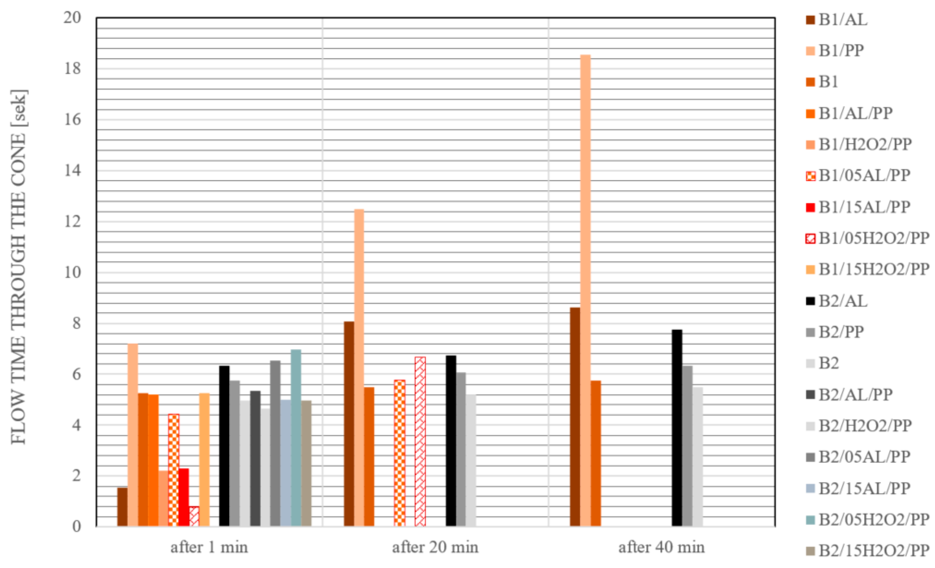 Materials 17 04106 g005