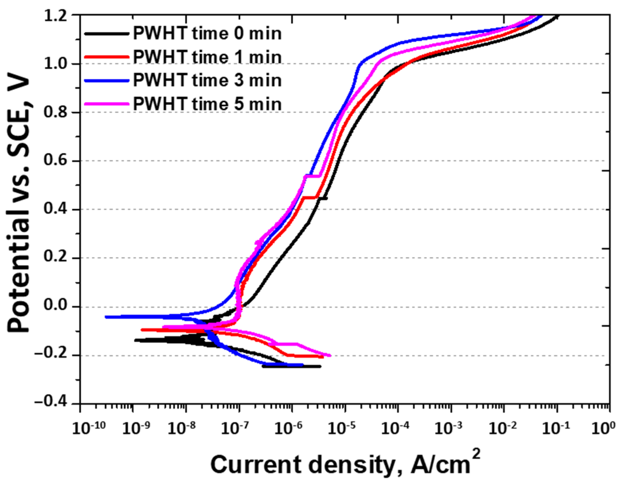 Materials 17 04107 g010