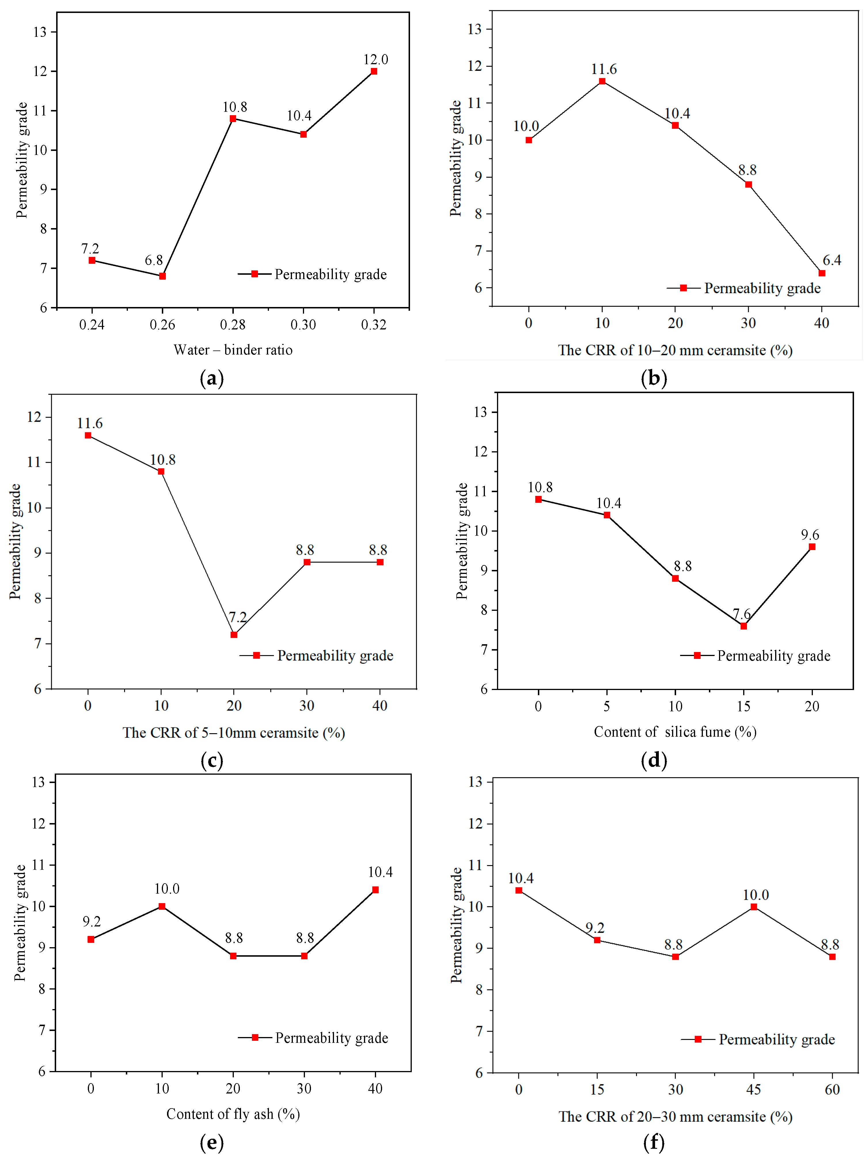 Materials 17 04112 g005