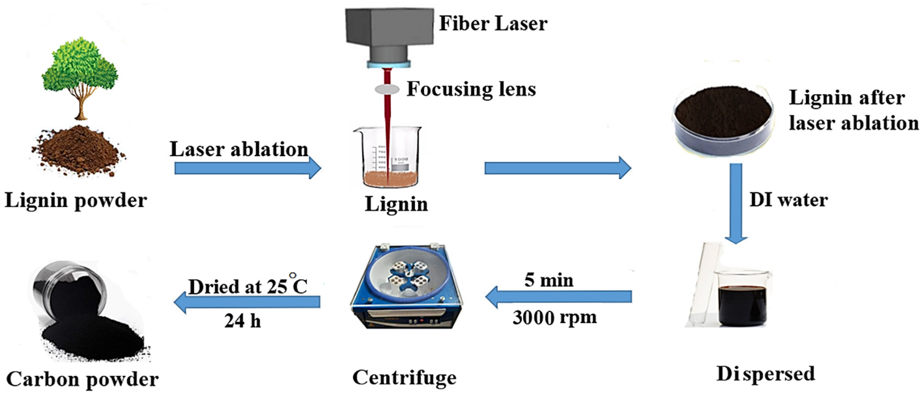 Materials 17 04118 g001