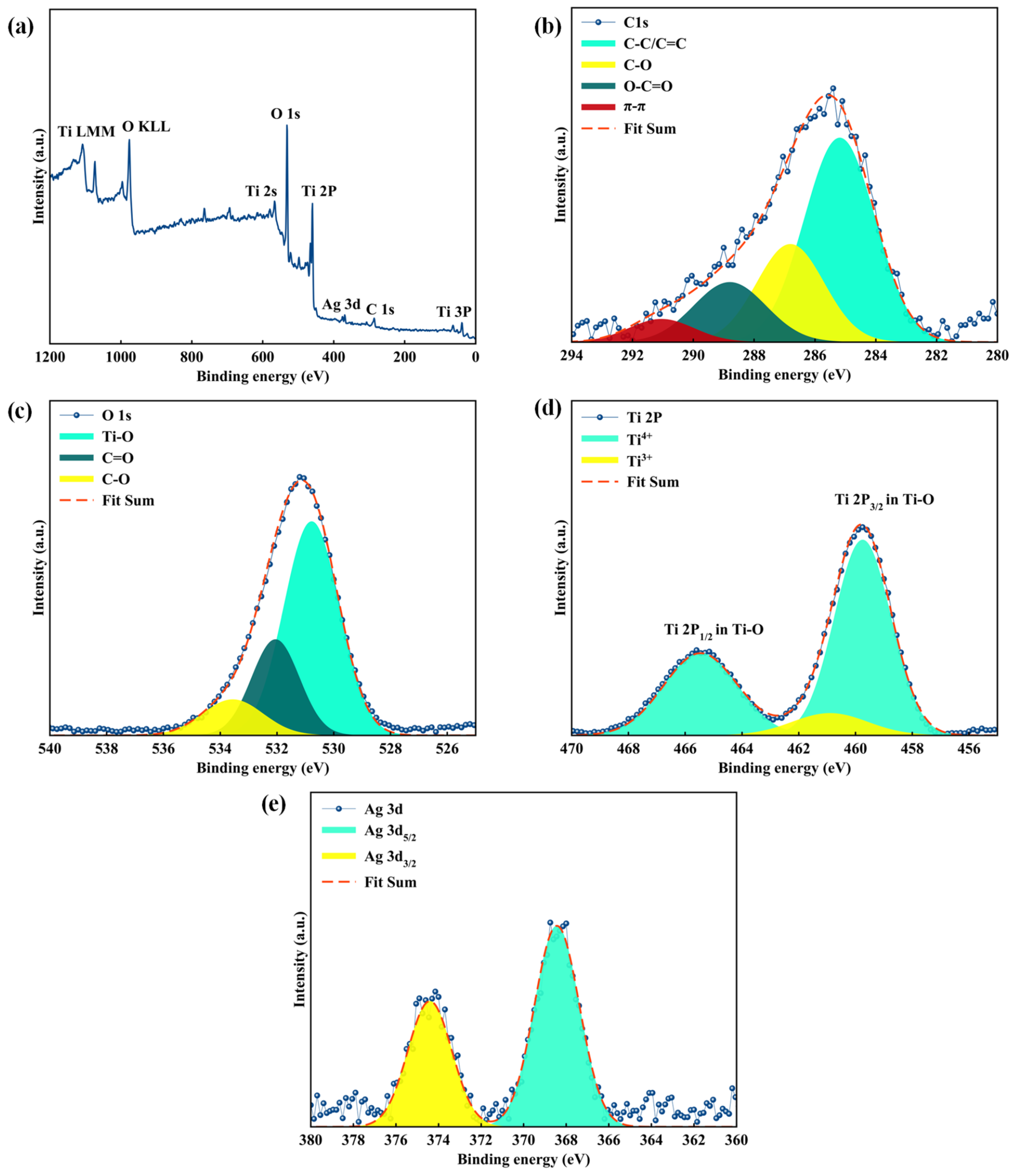 Materials 17 04118 g007