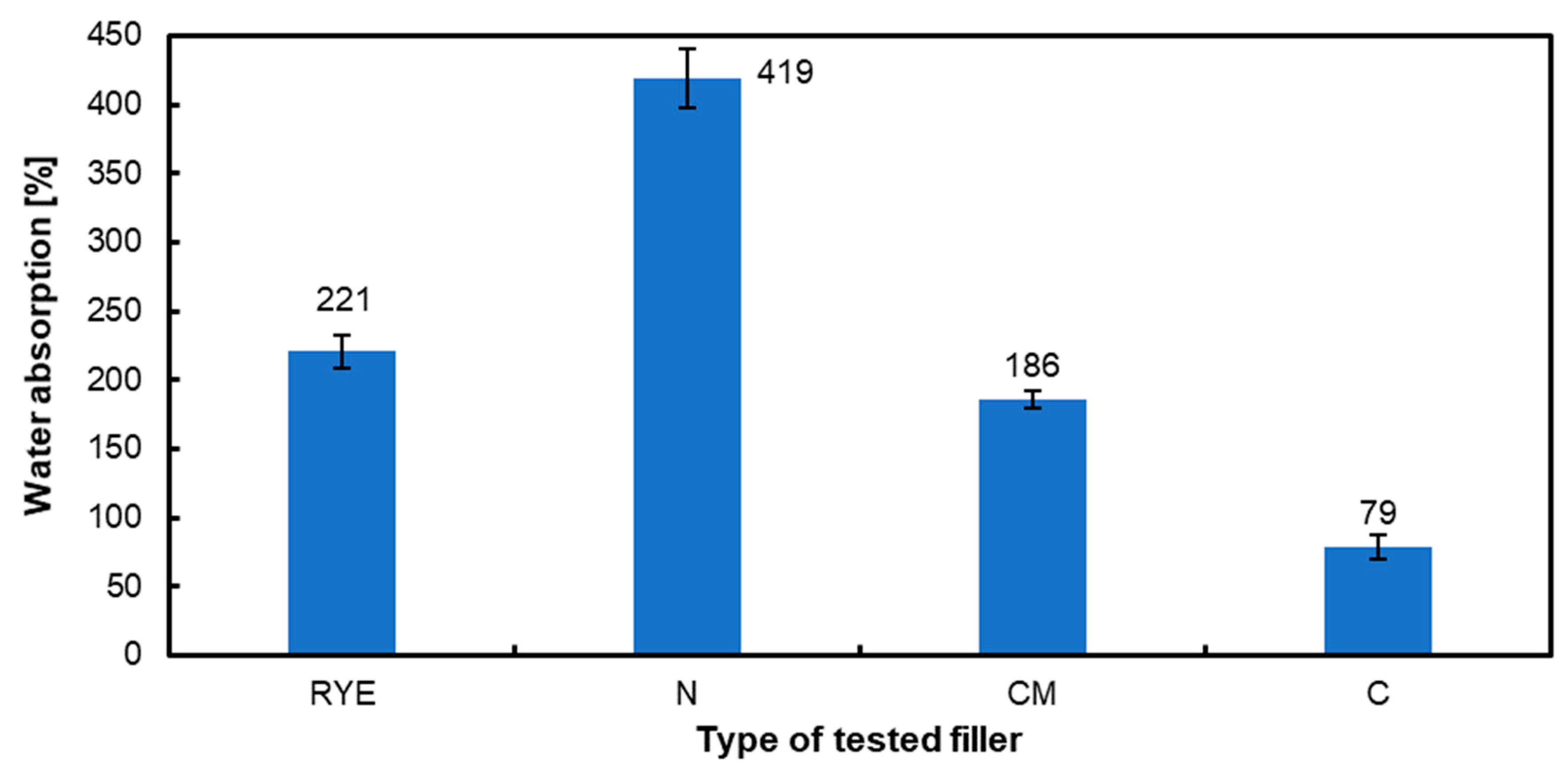Materials 17 04128 g004