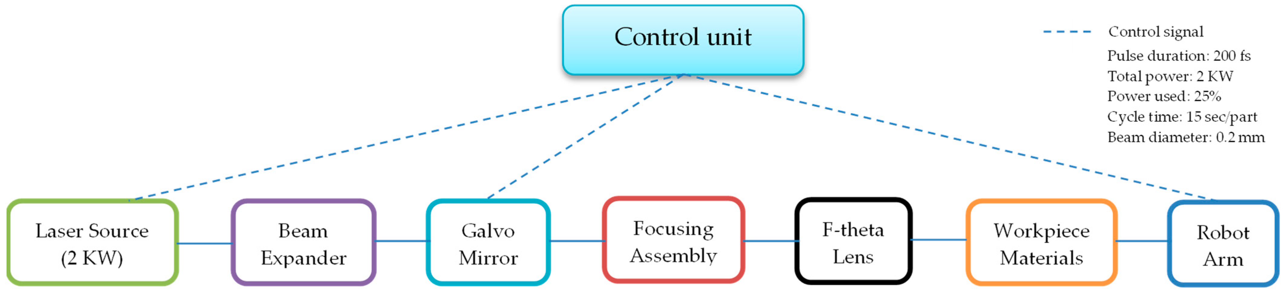 Materials 17 04131 g001