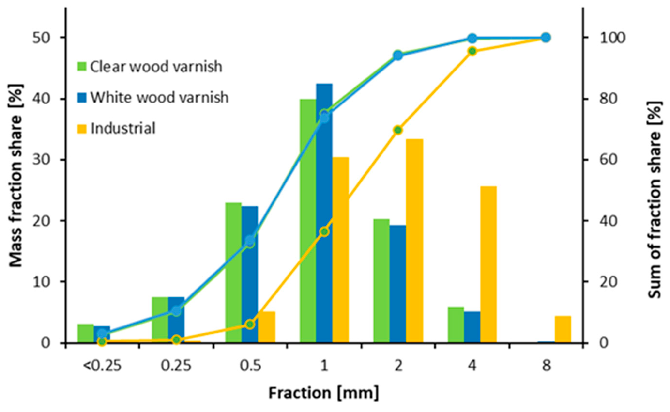 Materials 17 04132 g002