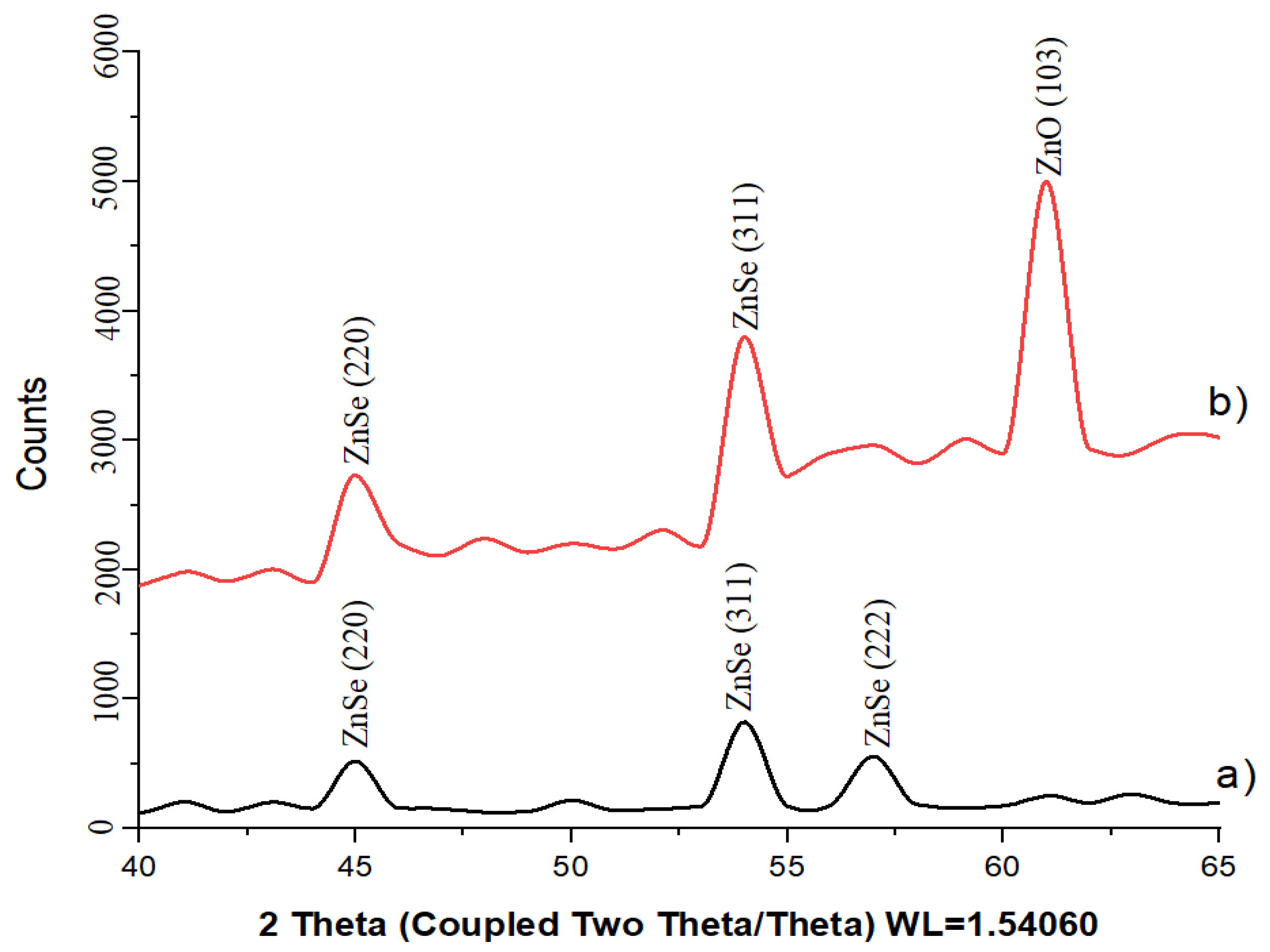 Materials 17 04149 g005