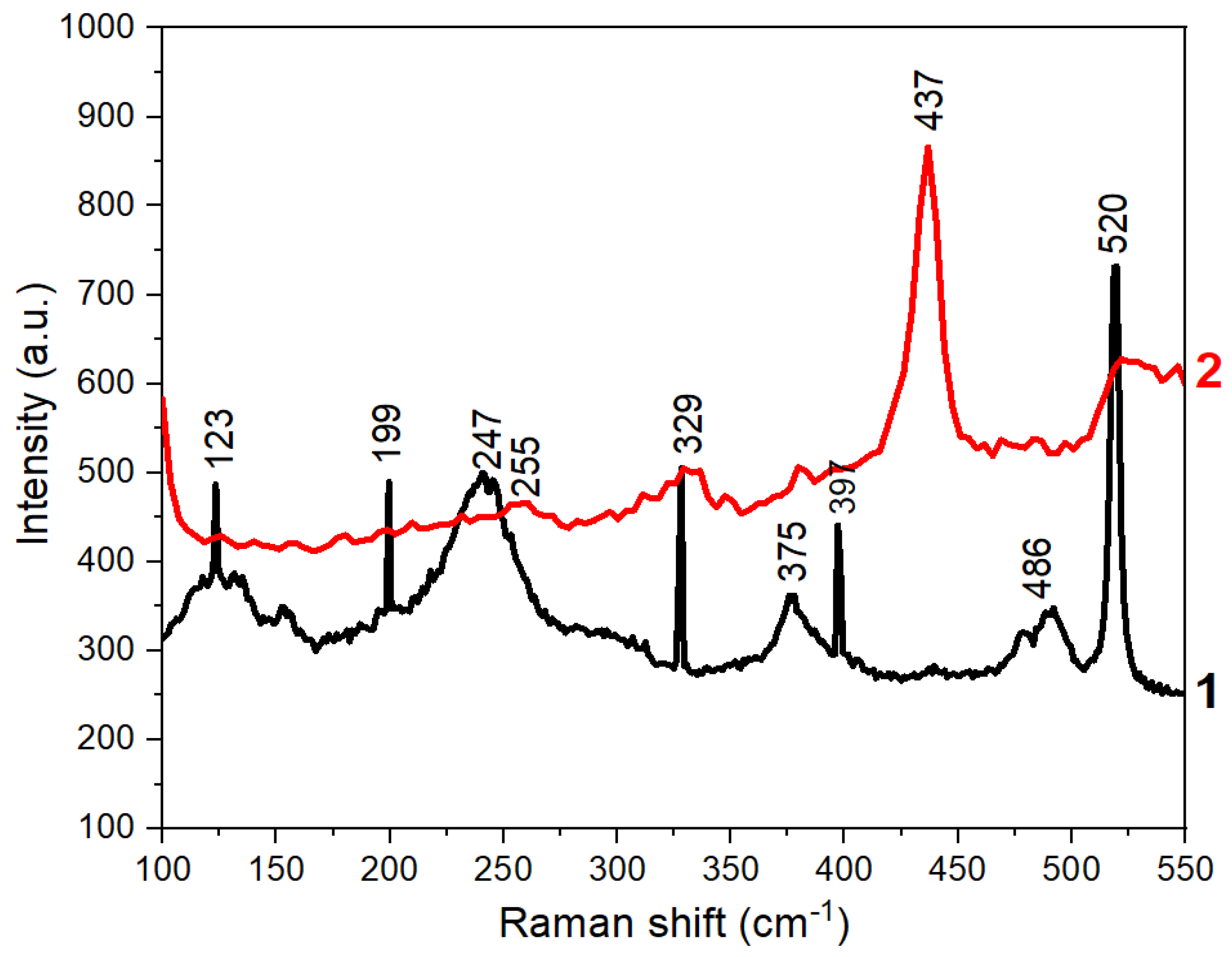 Materials 17 04149 g007