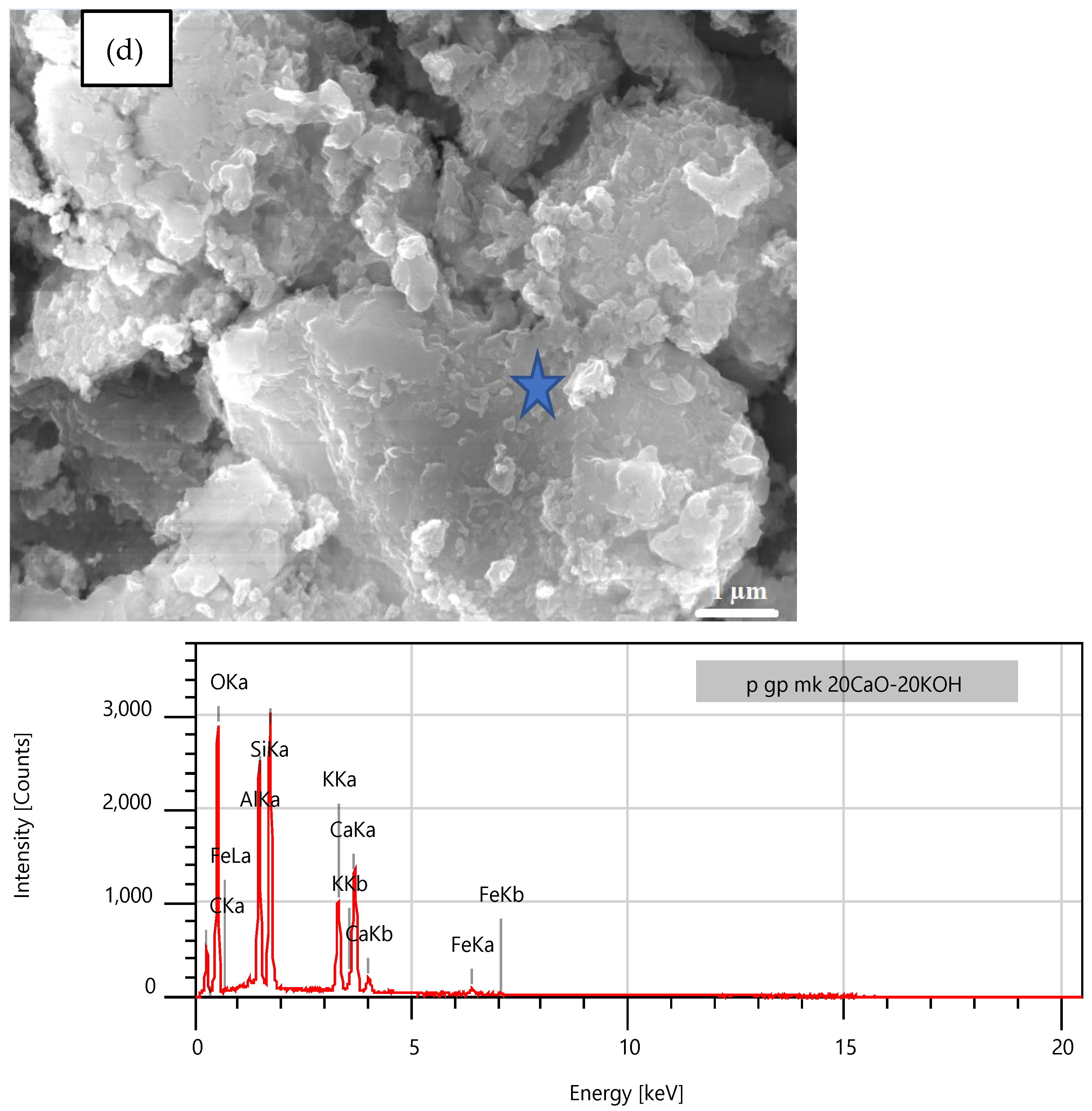 Materials 17 04151 g012d