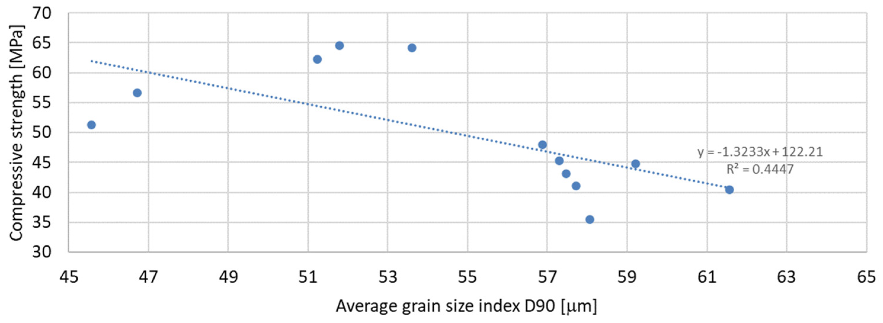Materials 17 04158 g015