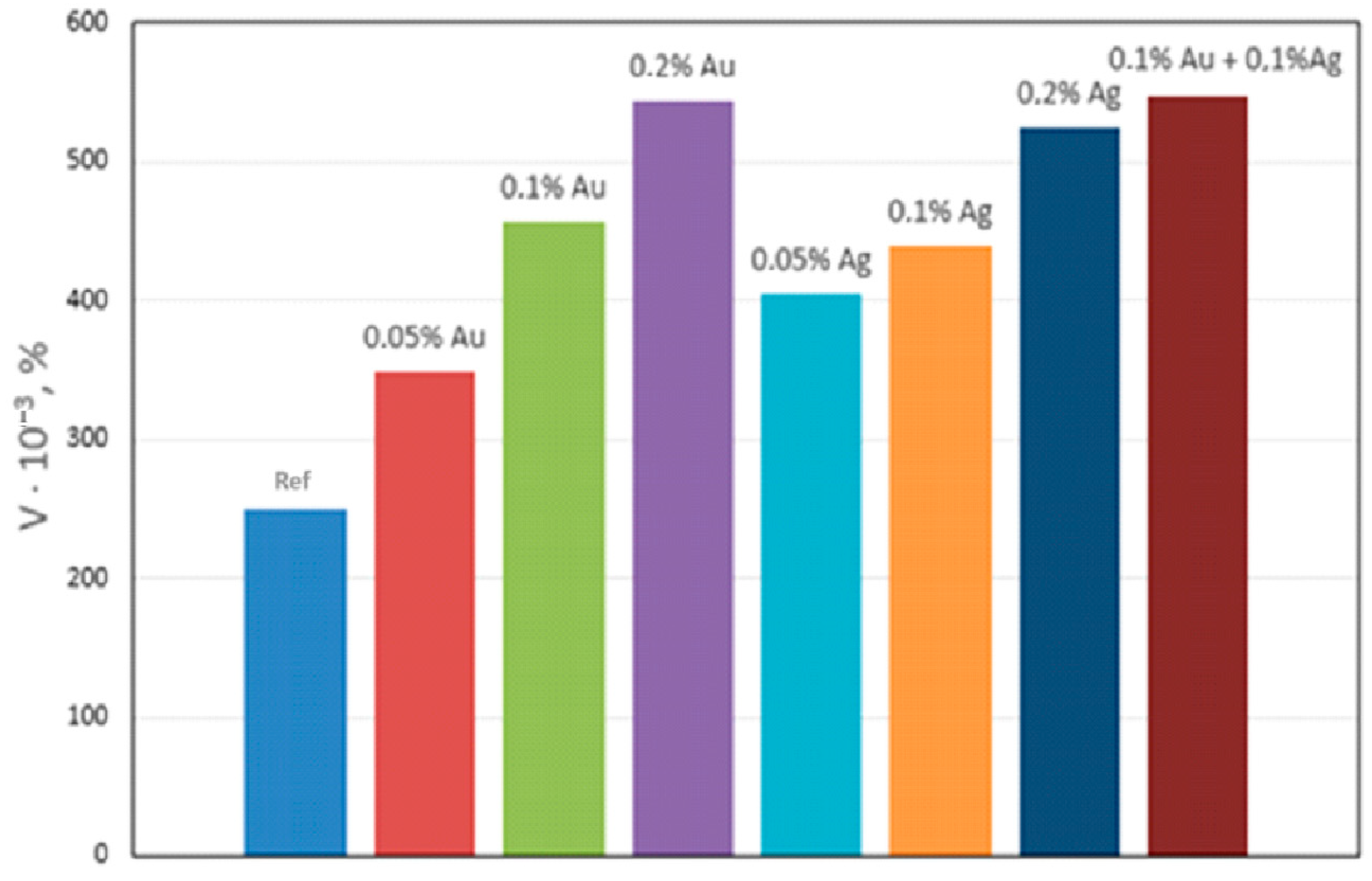 Materials 17 04173 g004