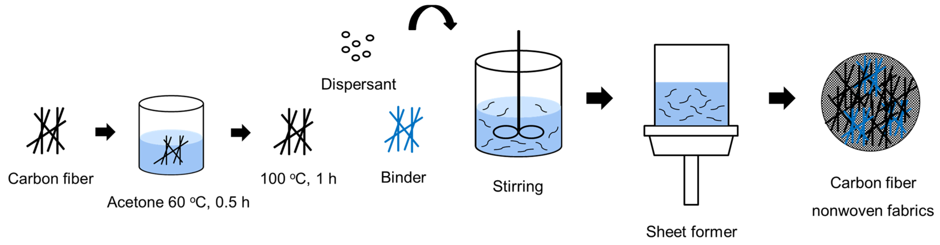 Materials 17 04209 g002