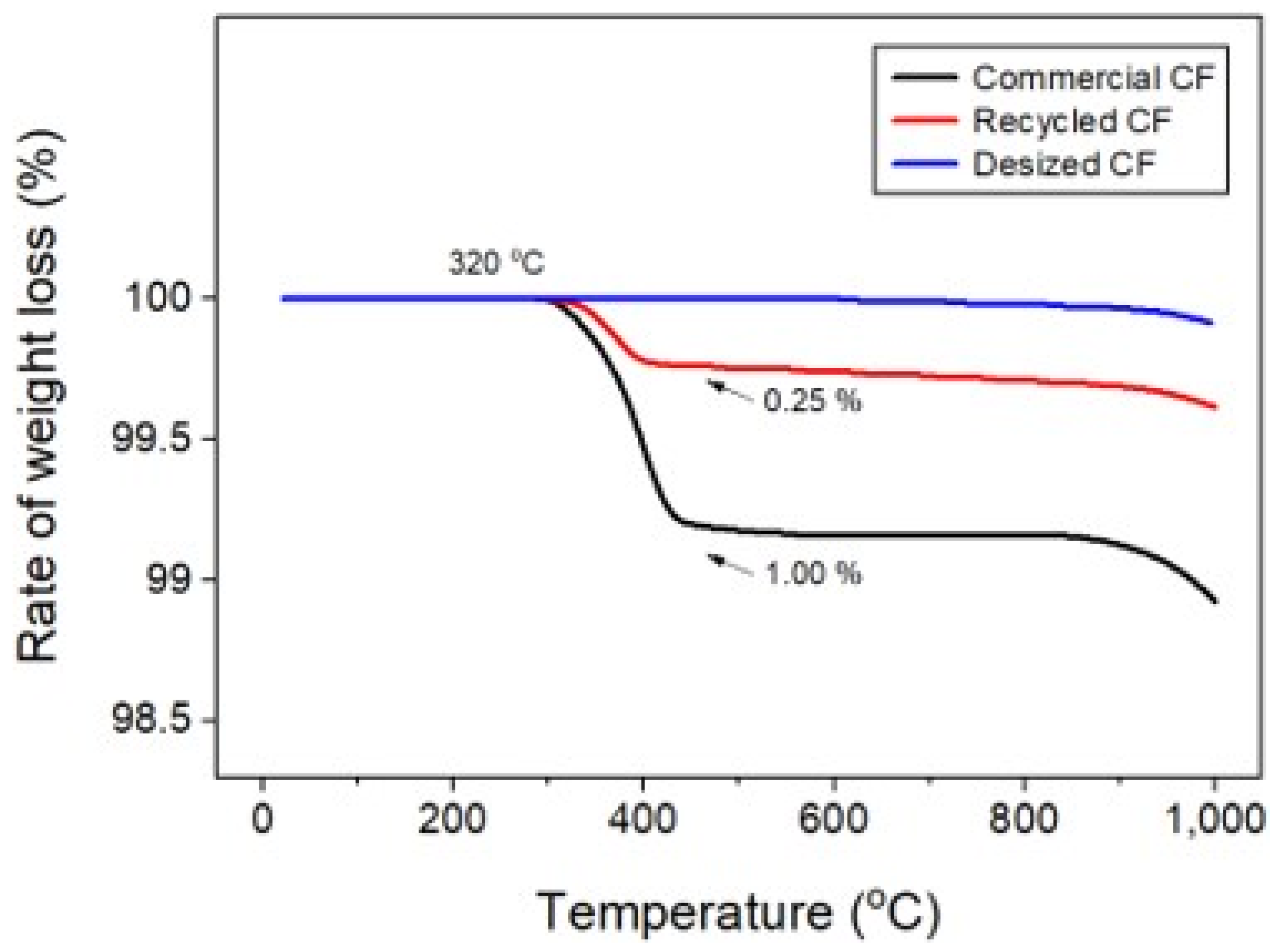 Materials 17 04209 g004