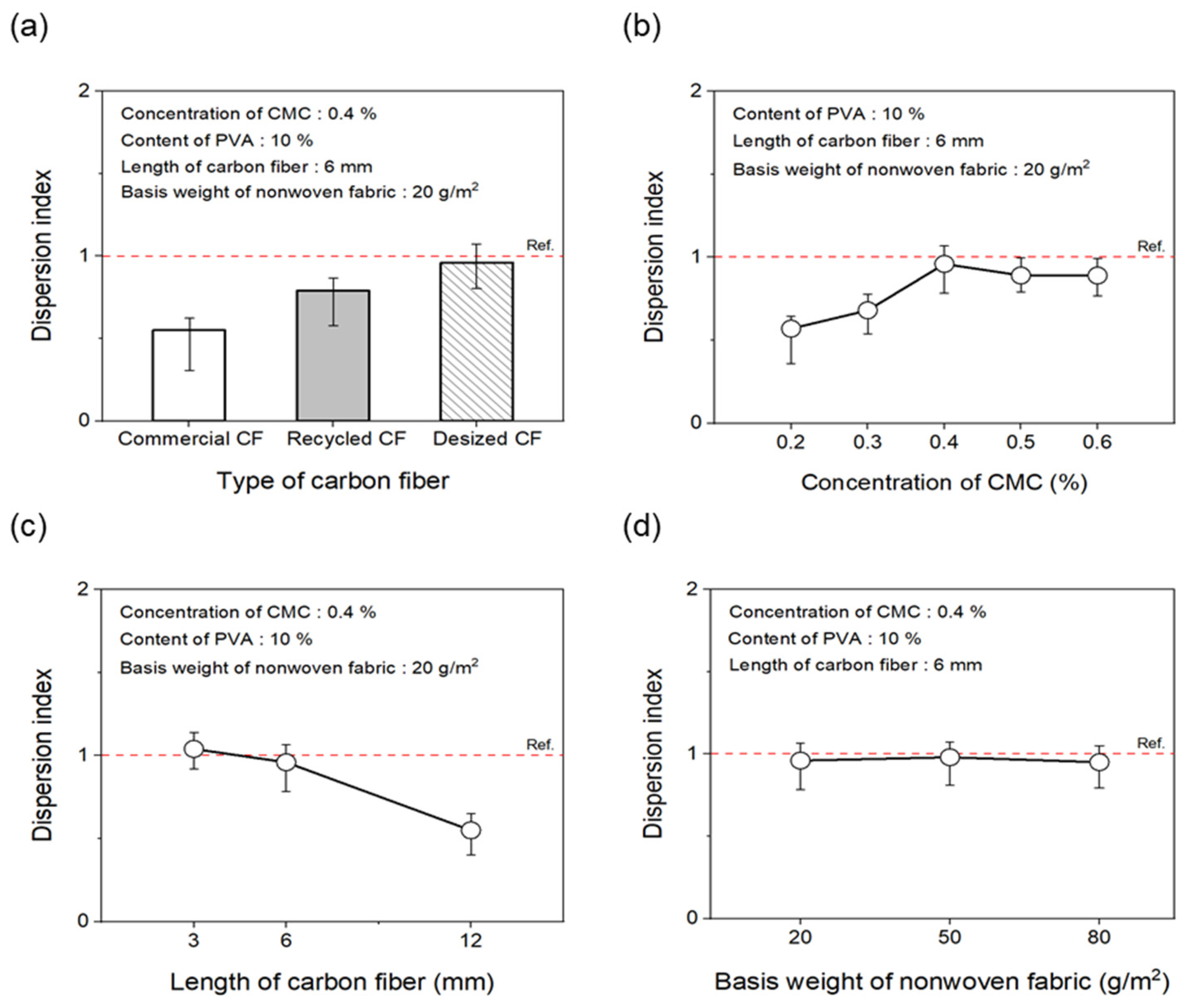 Materials 17 04209 g005
