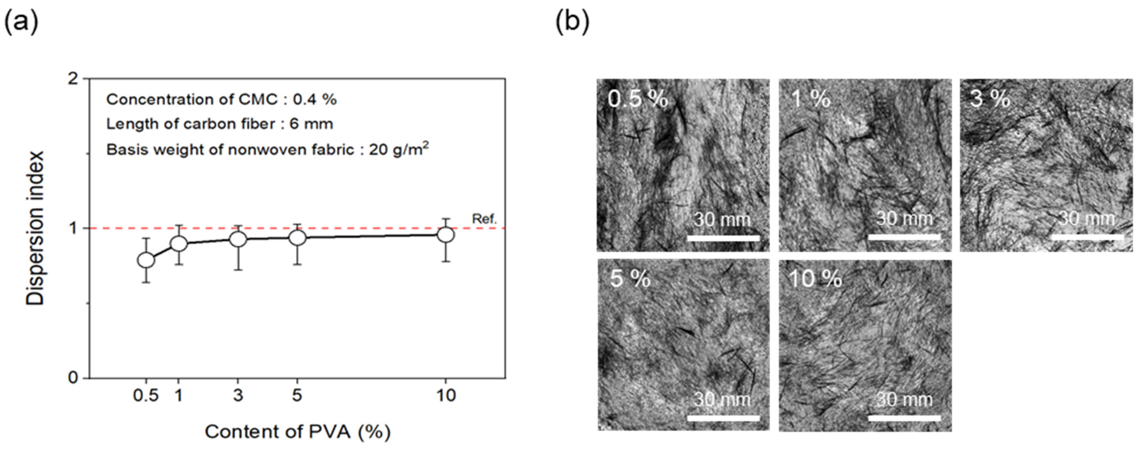 Materials 17 04209 g010