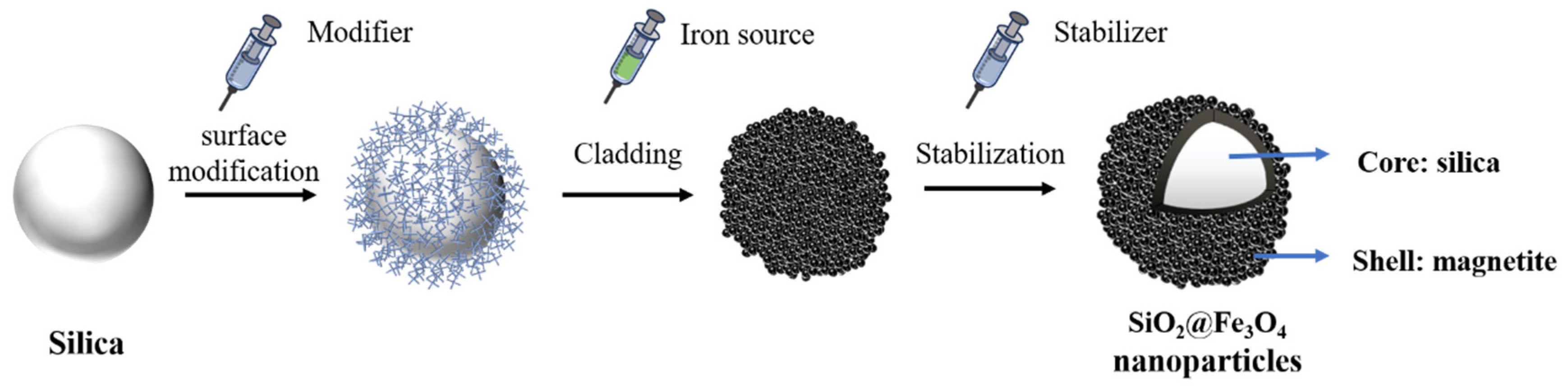 Materials 17 04325 g002