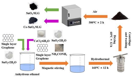 Materials 17 04382 g001