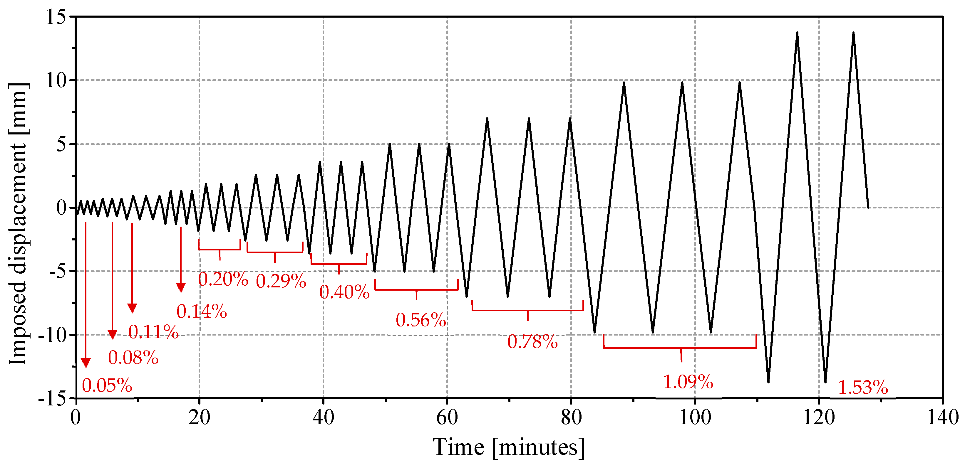 Materials 17 04443 g003