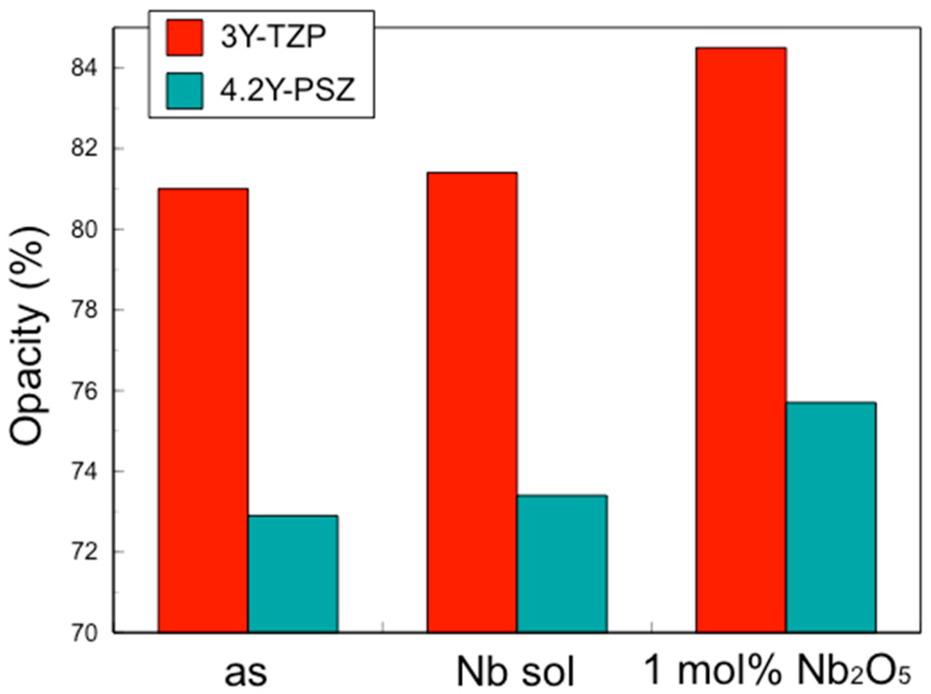 Materials 17 04446 g004