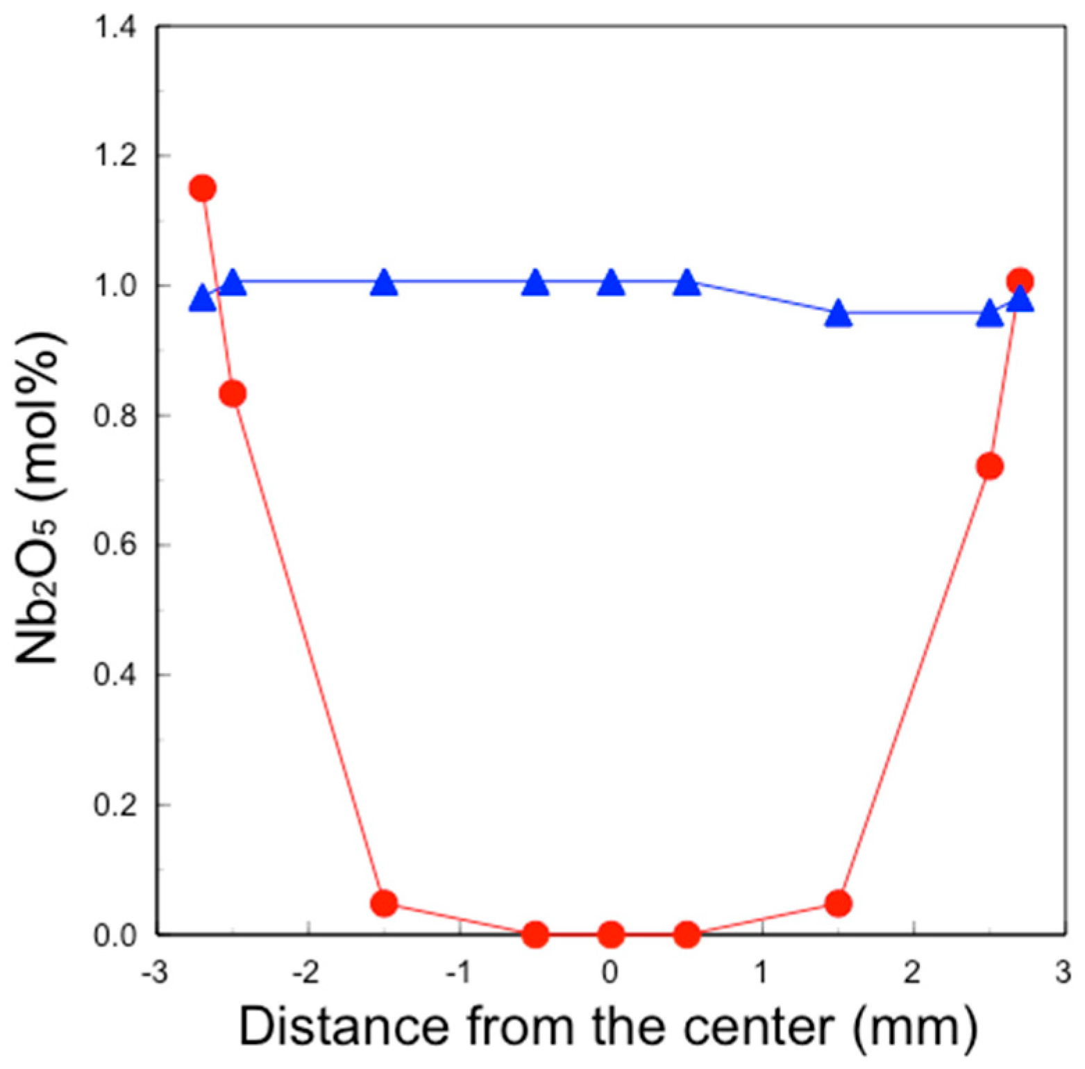 Materials 17 04446 g006