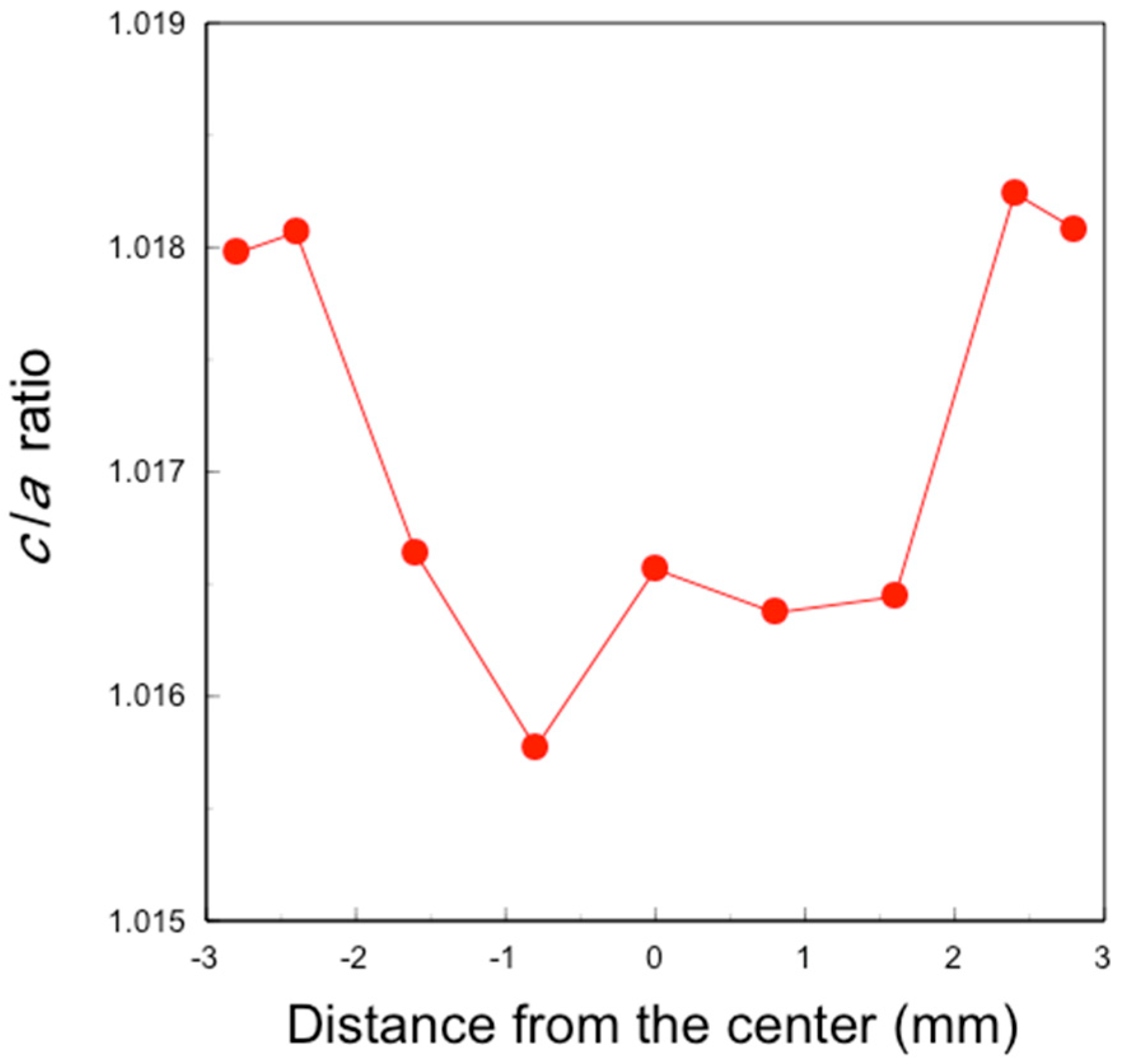 Materials 17 04446 g009