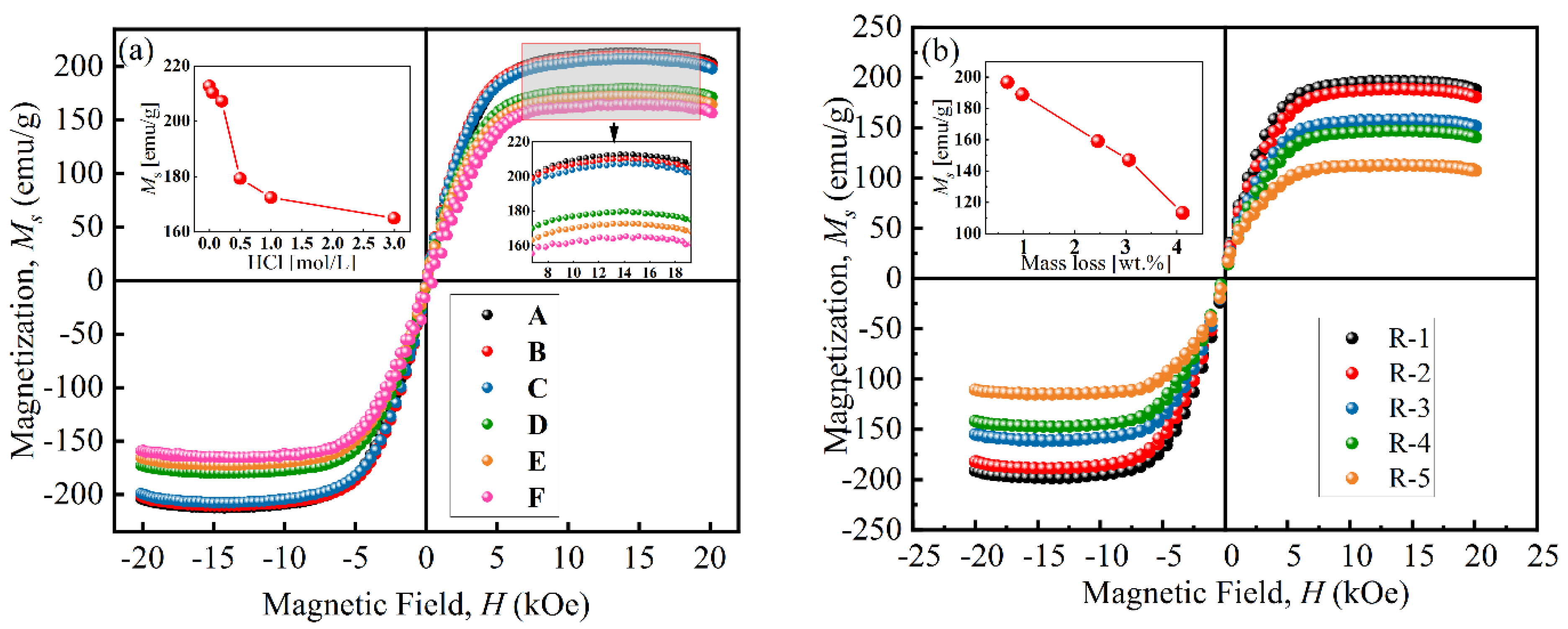Materials 17 04449 g005