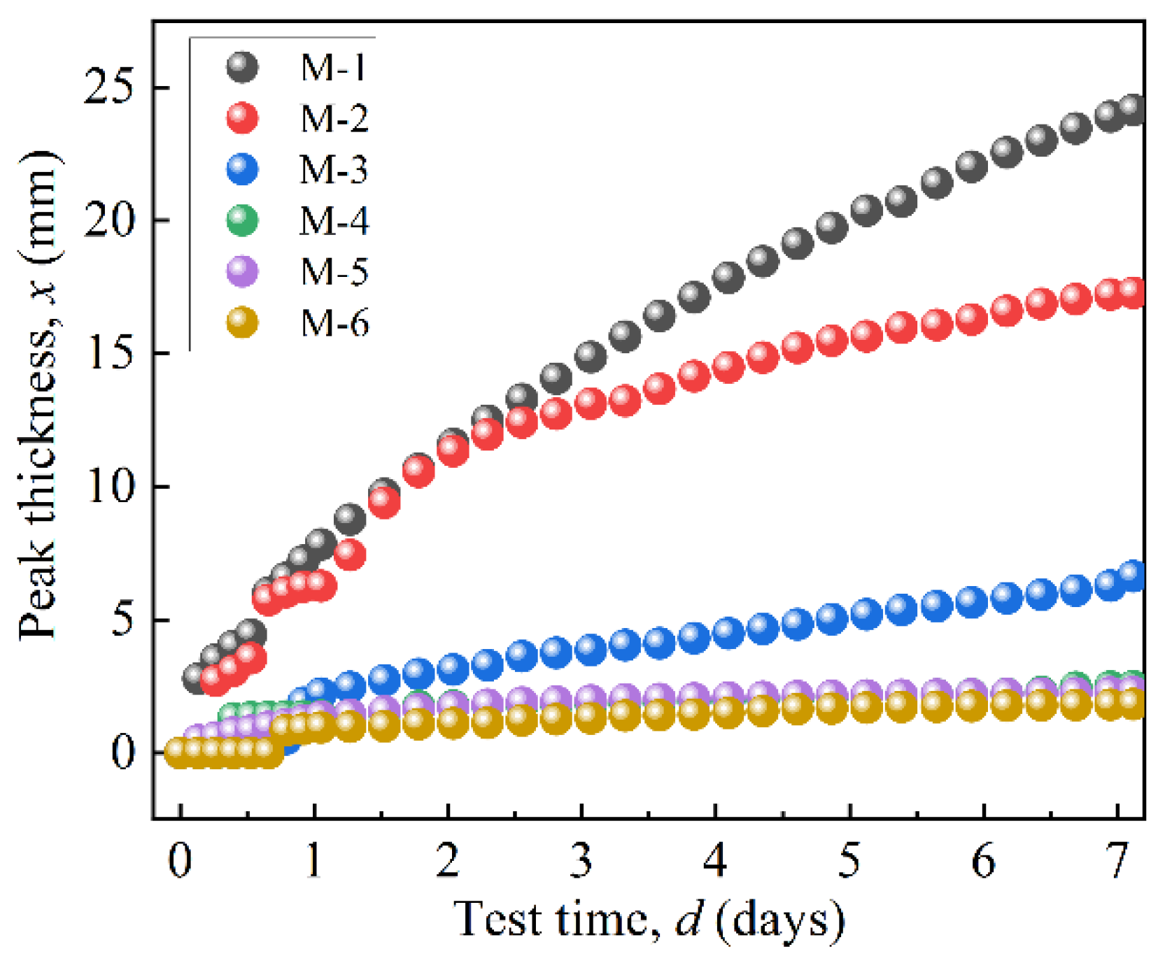 Materials 17 04449 g008