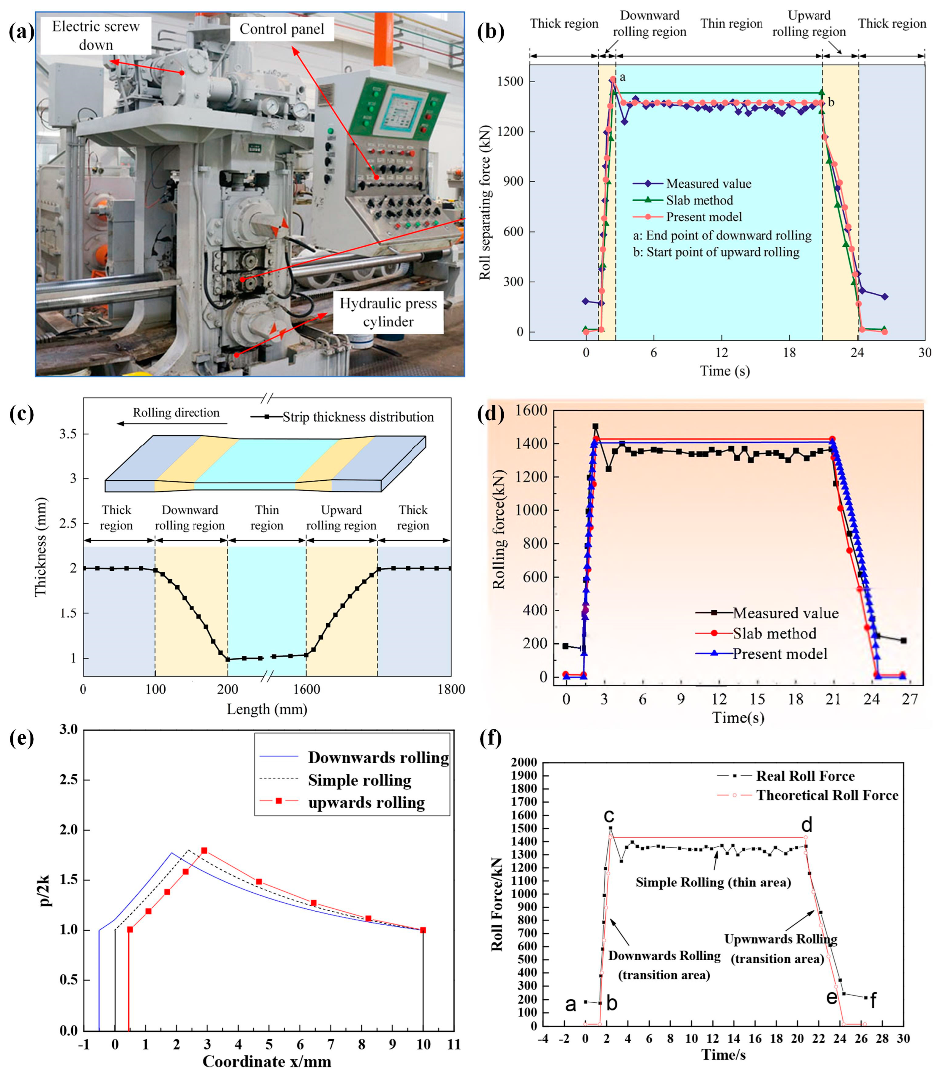 Materials 17 04450 g010