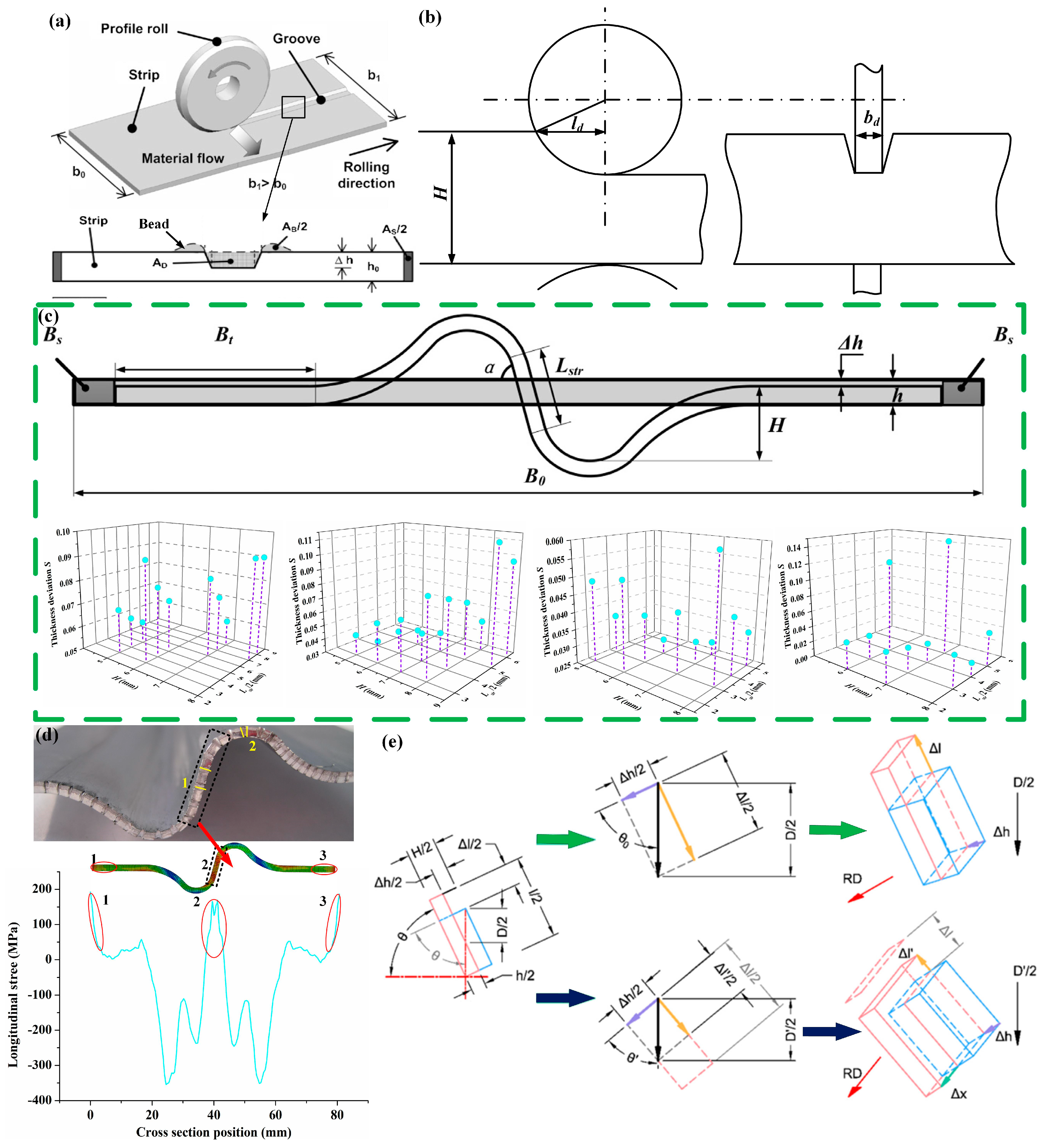 Materials 17 04450 g012