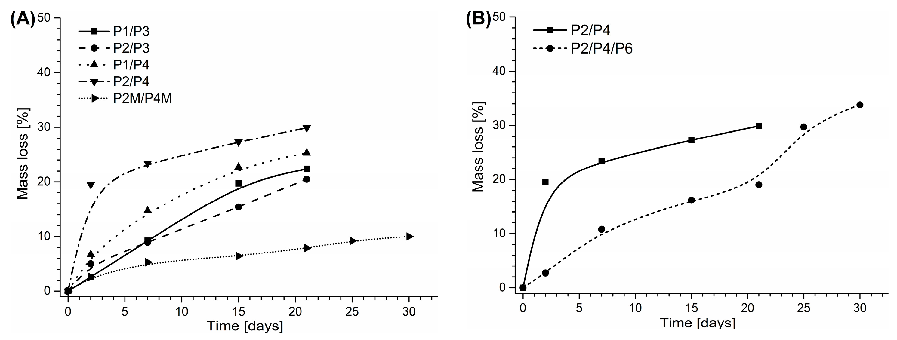 Materials 17 04472 g004