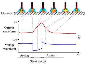 Materials 17 04479 i001